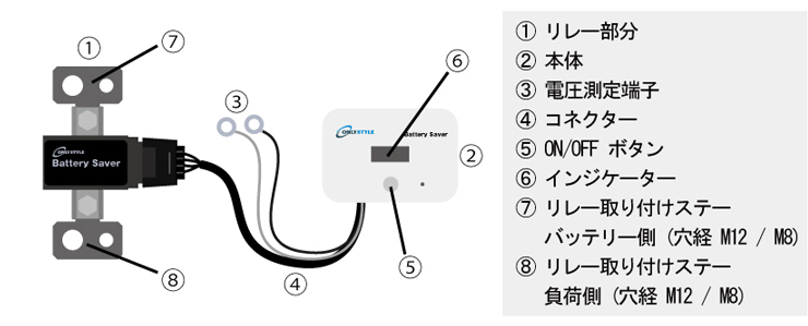 各部の名称