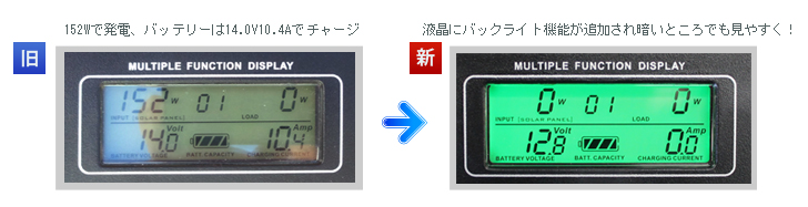 152Wで発電、バッテリーは14.0V10.4Aでチャージ

