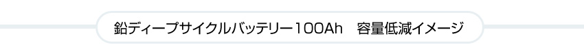 鉛ディープサイクルバッテリー100Ah　容量低減イメージ