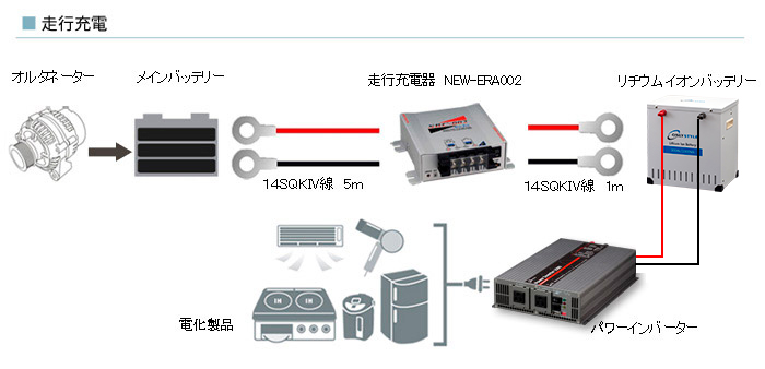 走行充電時の接続イメージ