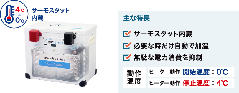 内蔵モデル