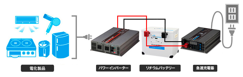 使用イメージ図