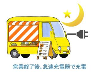 営業終了後、急速充電器で充電