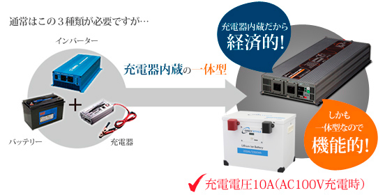 充電器内蔵だから経済的！しかも一体型なので機能的！充電電流10A(AC100V充電時)