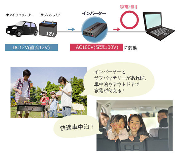 インバーターとサブバッテリーがあれば、車中泊やアウトドアで家電が使える！快適車中泊！