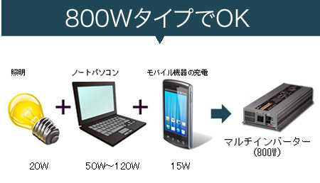 800WタイプでOK