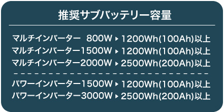 推奨サブバッテリー容量