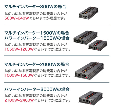 インバーター別、理想の消費電力合計