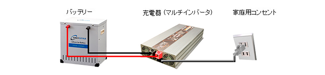 マルチインバーターでの充電
