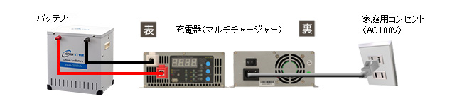 マルチチャージャーでの充電