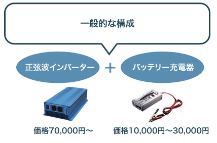 一般的な構成
