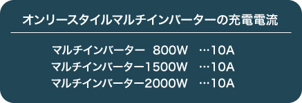 オンリースタイルマルチインバーターの充電電流