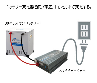 バッテリー充電器を使い家庭用コンセントで充電する