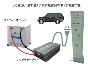 AC電源が取れるところで充電器を使って充電する