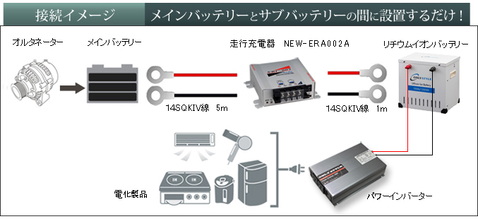 走行充電の接続イメージ