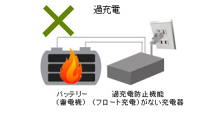 過充電