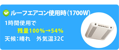ルーフエアコン使用時（1700W）
