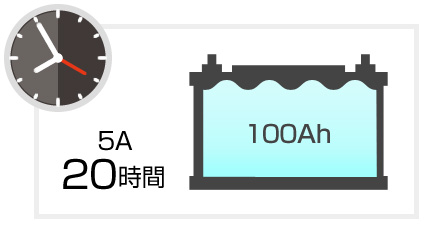 5A 20時間 100Ah