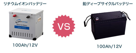 リチウムイオンバッテリーVS鉛ディープサイクルバッテリー