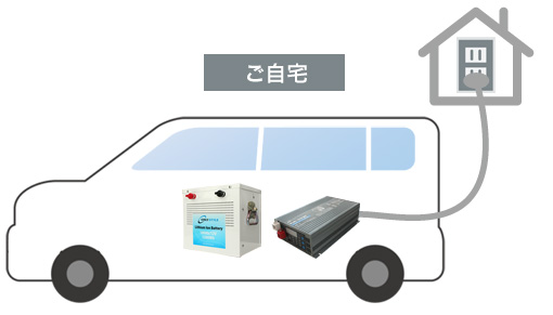 ご利用イメージ ご自宅