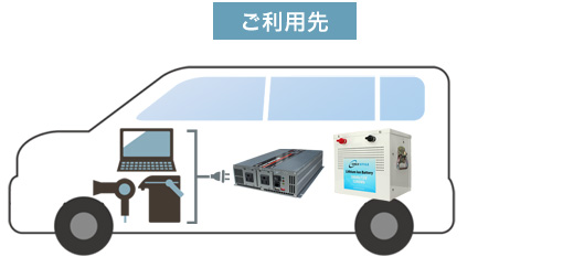 ご利用イメージ ご利用先