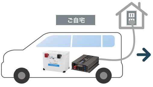 ご利用イメージ ご自宅