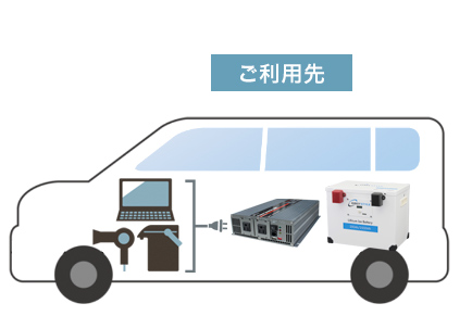 ご利用イメージ ご利用先